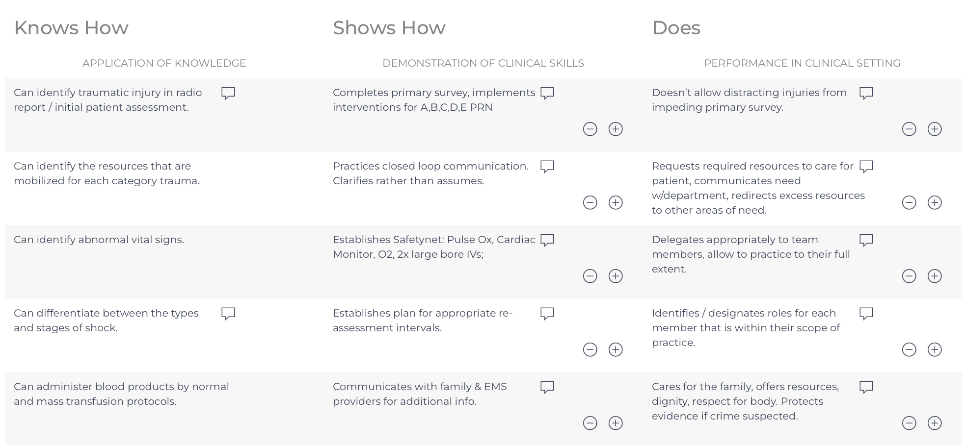Clinical Development Grid